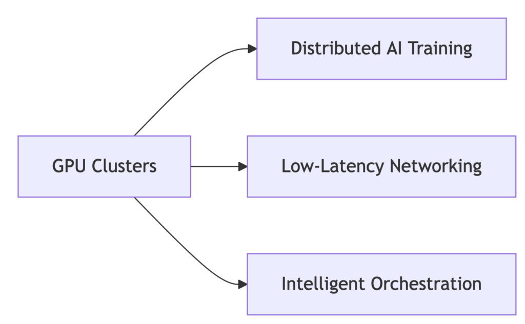 modern hpc systems