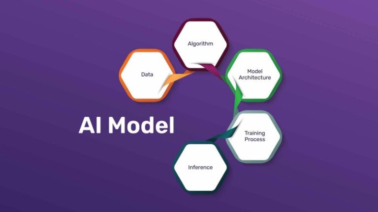 Choosing the Right Model Architecture: A Strategic Guide