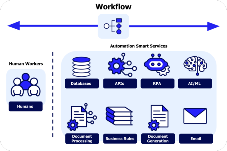 A Beginner’s Guide to the Complete AI Model Workflow